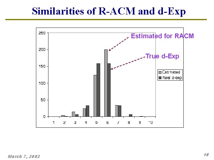 Similarities of R-ACM and d-Exp Estimated for RACM True d-Exp March 7, 2002 18 Similarities of R-ACM and d-Exp Estimated for RACM True d-Exp March 7, 2002 18