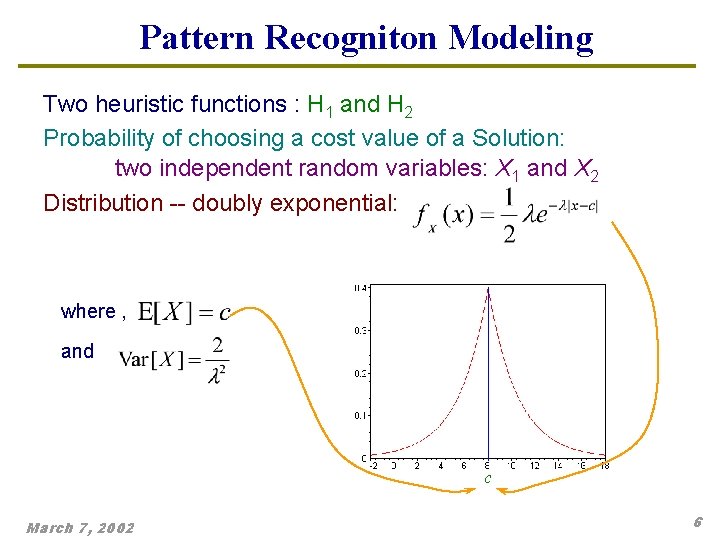Pattern Recogniton Modeling Two heuristic functions : H 1 and H 2 Probability of Pattern Recogniton Modeling Two heuristic functions : H 1 and H 2 Probability of