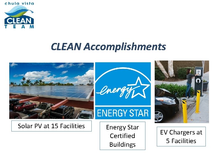 CLEAN Accomplishments Solar PV at 15 Facilities Energy Star Certified Buildings EV Chargers at