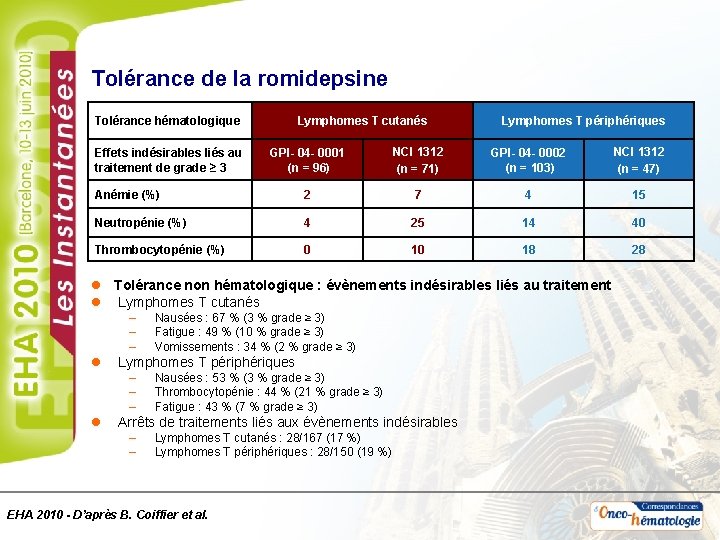 Tolérance de la romidepsine Tolérance hématologique Lymphomes T cutanés Lymphomes T périphériques GPI- 04