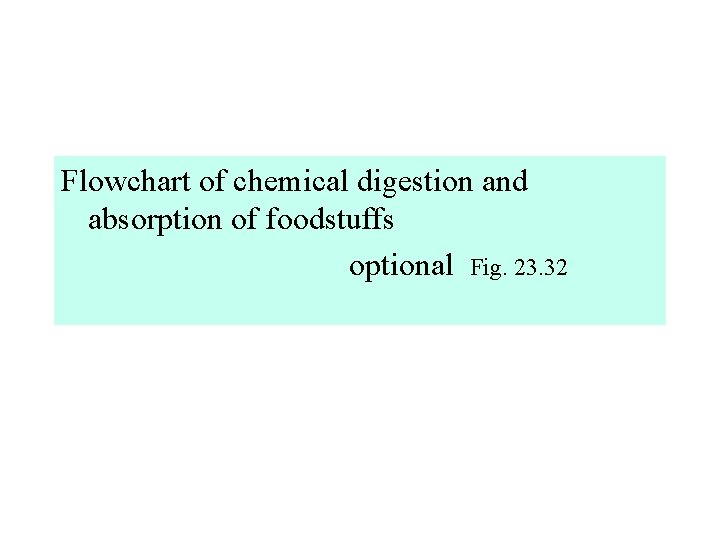 Flowchart of chemical digestion and absorption of foodstuffs optional Fig. 23. 32 