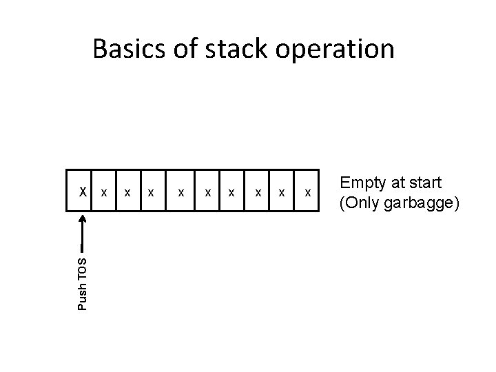 Basics of stack operation Push TOS X x x x x x Empty at