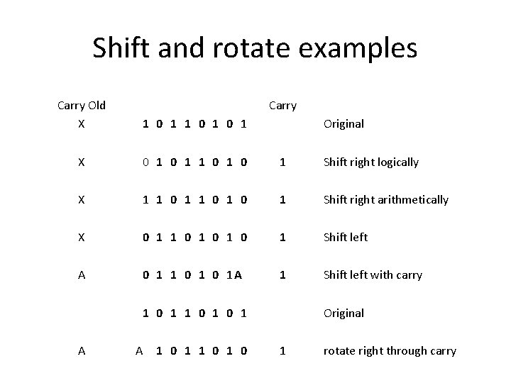 Shift and rotate examples Carry Old X Carry 1 0 1 0 1 X