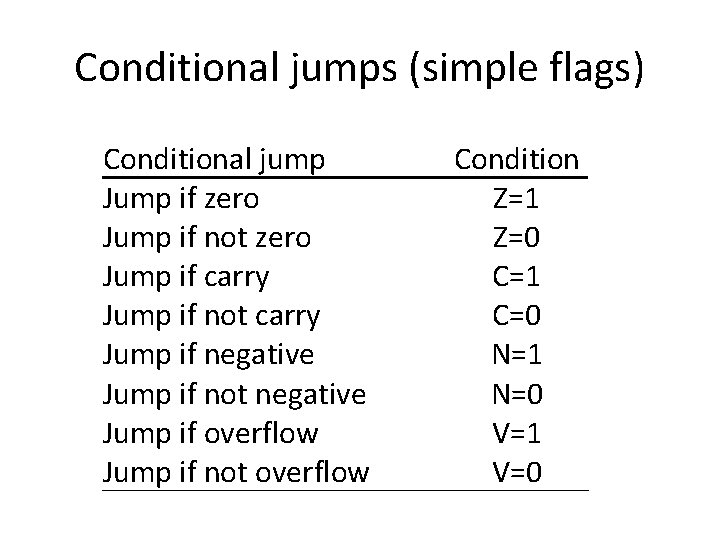 Conditional jumps (simple flags) Conditional jump Jump if zero Jump if not zero Jump
