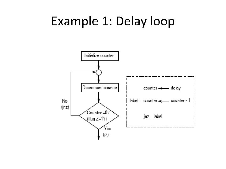 Example 1: Delay loop 