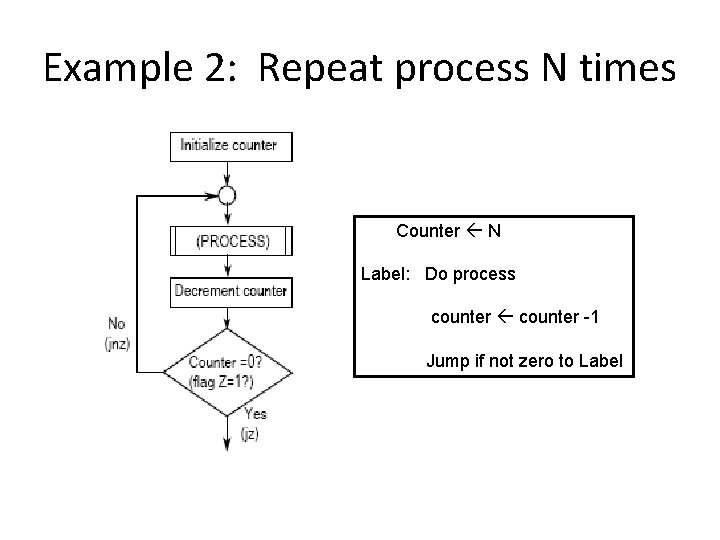Example 2: Repeat process N times Counter N Label: Do process counter -1 Jump