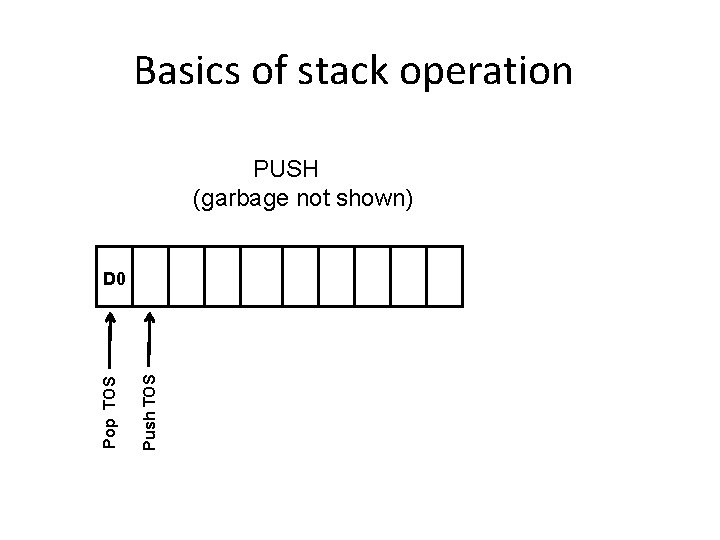 Basics of stack operation PUSH (garbage not shown) Push TOS Pop TOS D 0