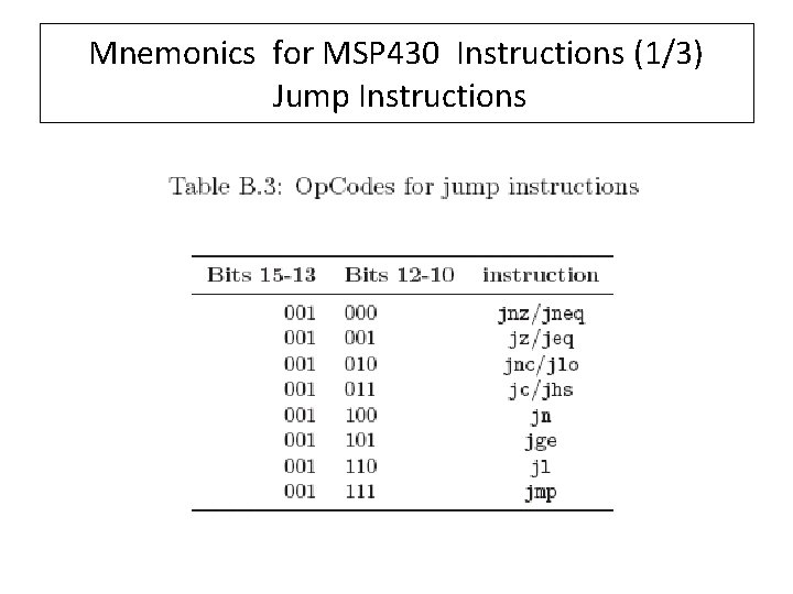 Mnemonics for MSP 430 Instructions (1/3) Jump Instructions 