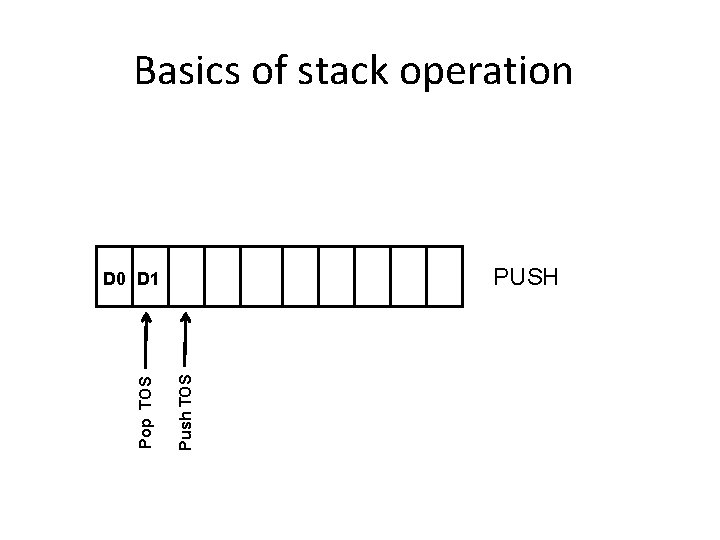 Basics of stack operation PUSH Push TOS Pop TOS D 0 D 1 