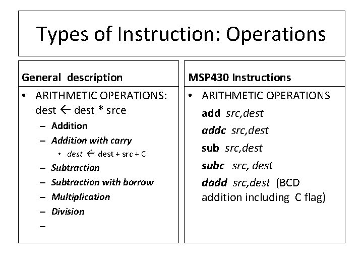 Types of Instruction: Operations General description MSP 430 Instructions • ARITHMETIC OPERATIONS: dest *