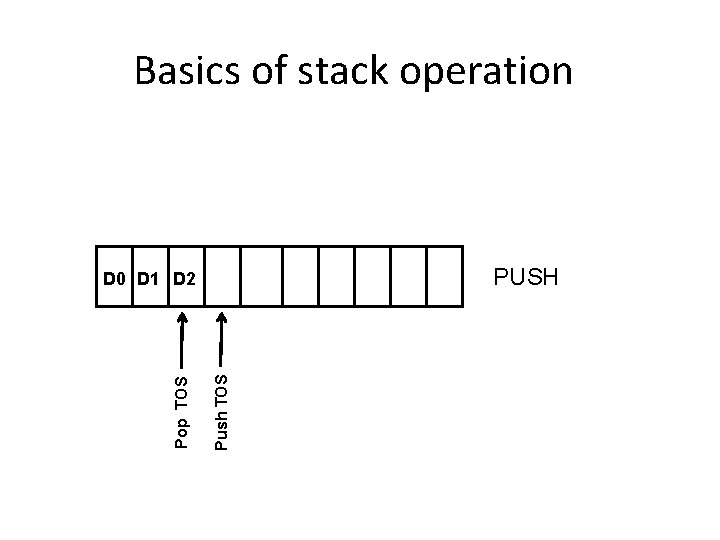 Basics of stack operation PUSH Push TOS Pop TOS D 0 D 1 D