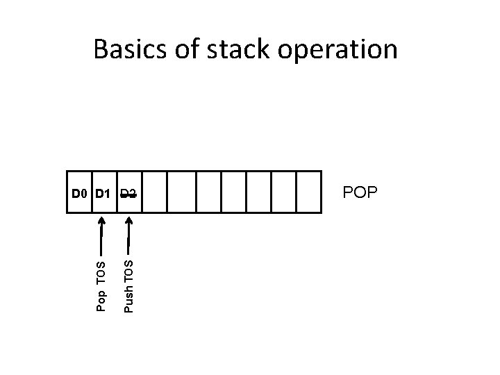Basics of stack operation Push TOS Pop TOS D 0 D 1 D 2