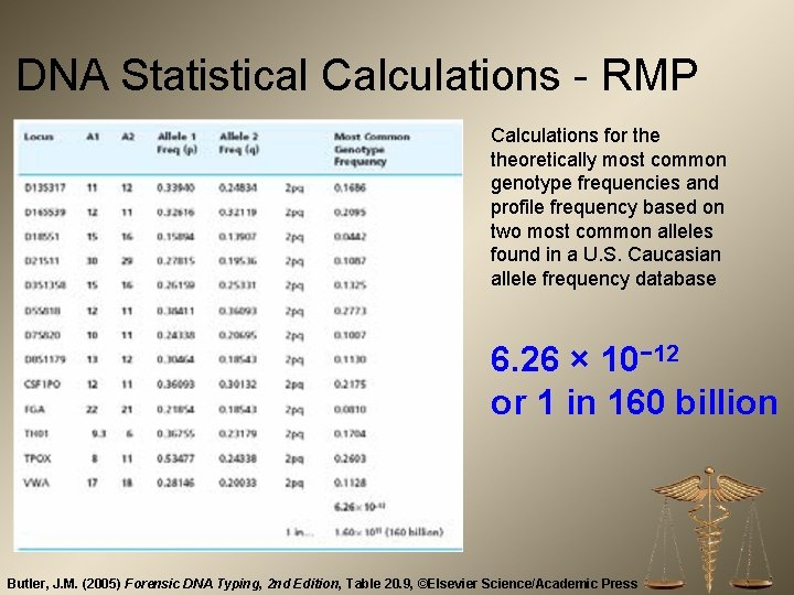 DNA Statistical Calculations - RMP Calculations for theoretically most common genotype frequencies and profile