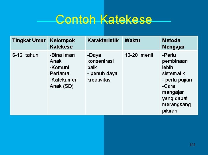 Contoh Katekese Tingkat Umur Kelompok Katekese 6 -12 tahun -Bina Iman Anak -Komuni Pertama