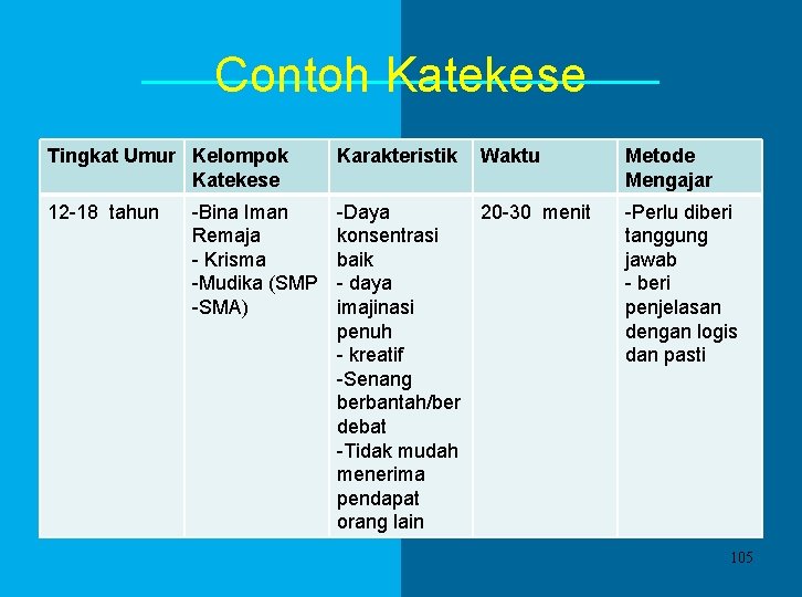 Contoh Katekese Tingkat Umur Kelompok Katekese 12 -18 tahun -Bina Iman Remaja - Krisma Contoh Katekese Tingkat Umur Kelompok Katekese 12 -18 tahun -Bina Iman Remaja - Krisma
