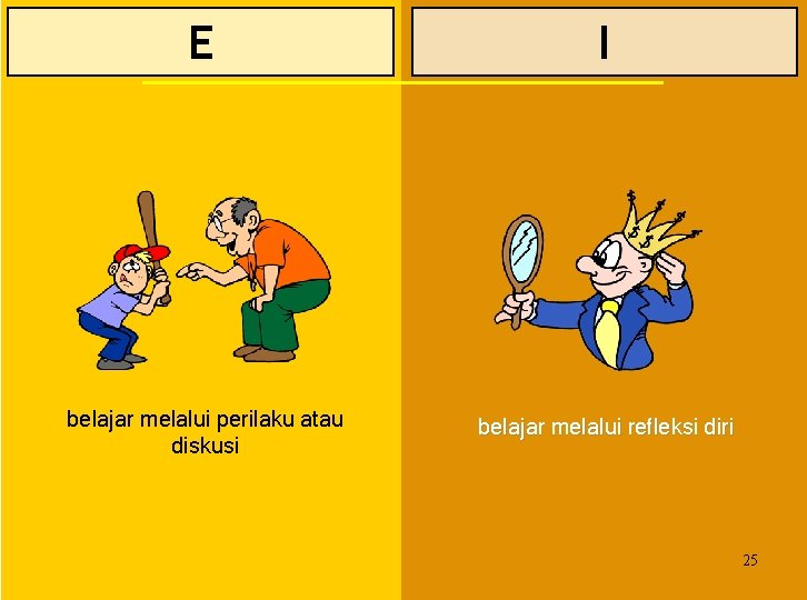 E I belajar melalui perilaku atau diskusi belajar melalui refleksi diri 25 