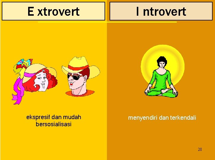 E xtrovert I ntrovert ekspresif dan mudah bersosialisasi menyendiri dan terkendali 28 