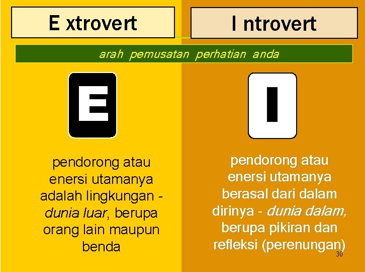 E xtrovert I ntrovert arah pemusatan perhatian anda E pendorong atau enersi utamanya adalah