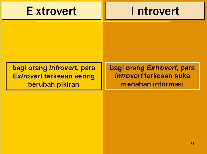 E xtrovert bagi orang Introvert, para Extrovert terkesan sering berubah pikiran I ntrovert bagi