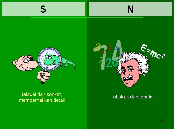 S N E= mc 2 faktual dan konkrit, memperhatikan detail abstrak dan teoritis 38