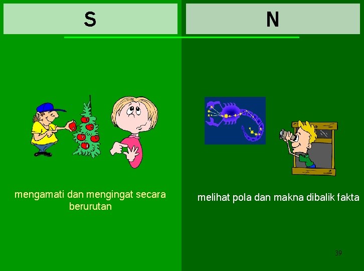 S mengamati dan mengingat secara berurutan N melihat pola dan makna dibalik fakta 39