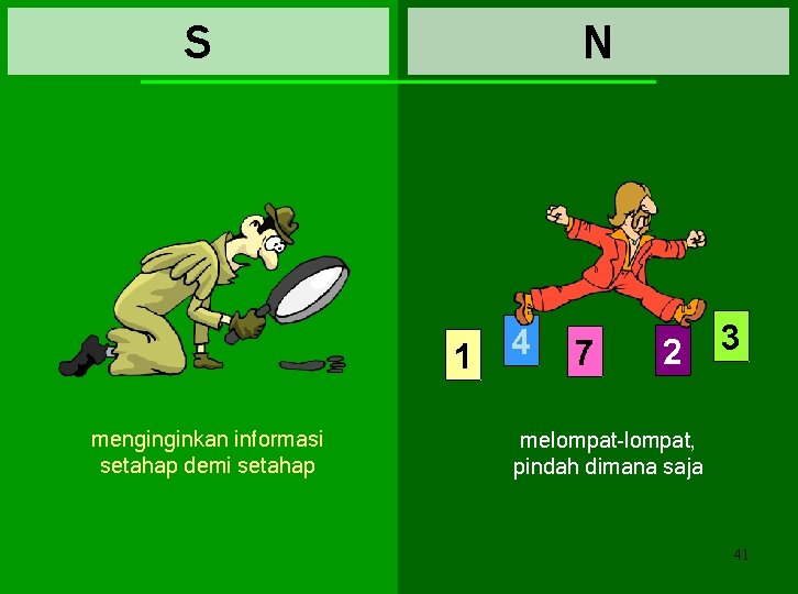 S N 1 menginginkan informasi setahap demi setahap 4 7 2 3 melompat-lompat, pindah