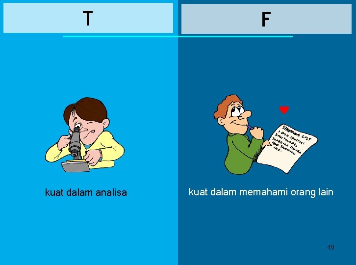 T kuat dalam analisa F kuat dalam memahami orang lain 49 