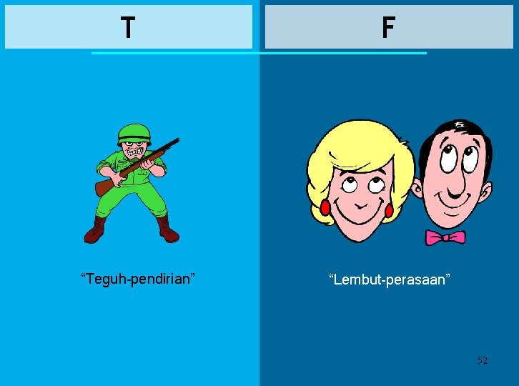 T “Teguh-pendirian” F “Lembut-perasaan” 52 