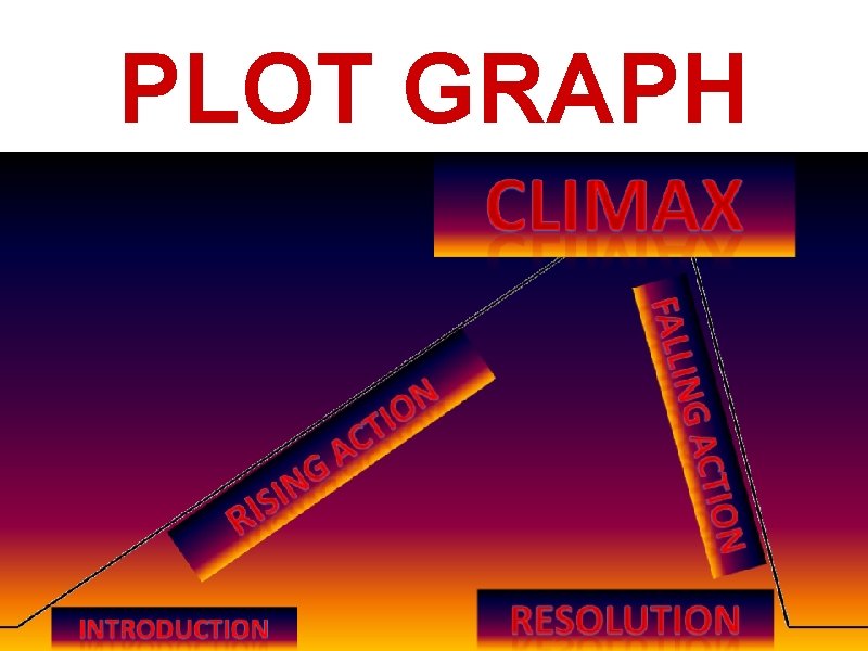 PLOT GRAPH 