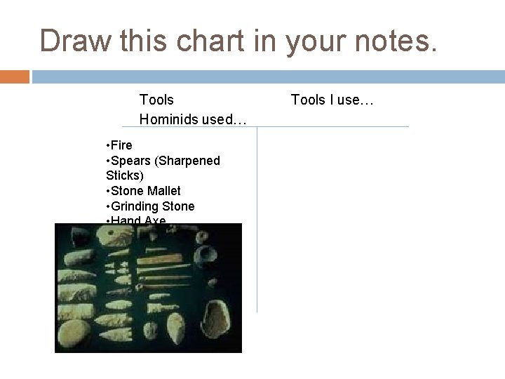 Draw this chart in your notes. Tools Hominids used… • Fire • Spears (Sharpened