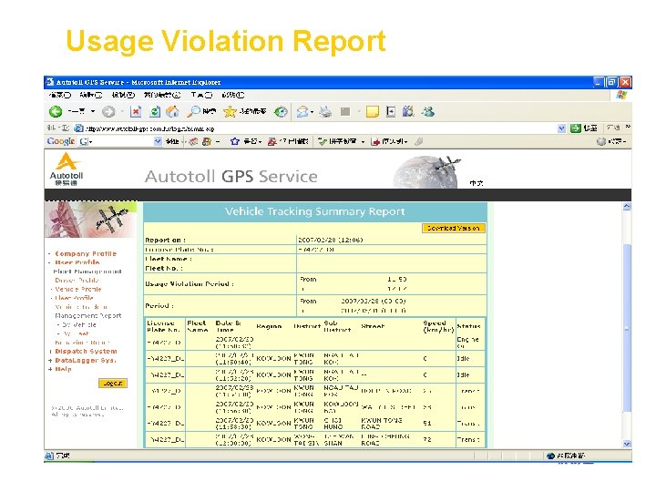 Usage Violation Report 