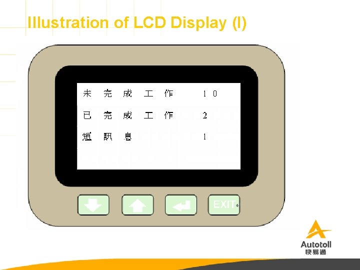 Illustration of LCD Display (I) 