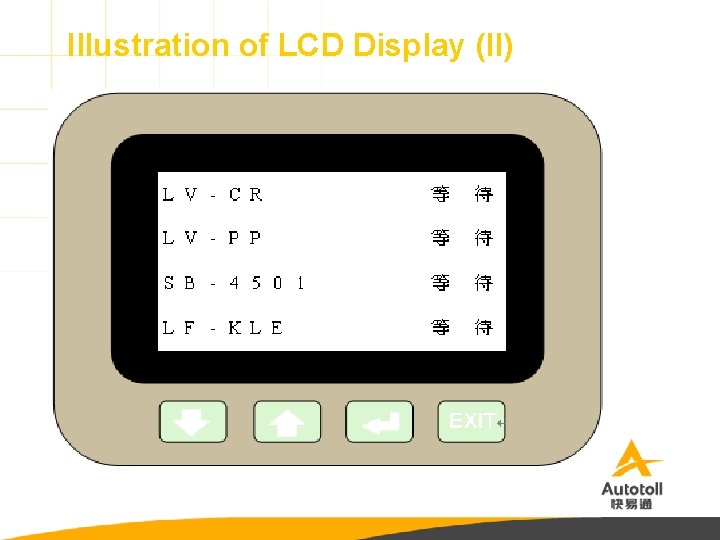 Illustration of LCD Display (II) 