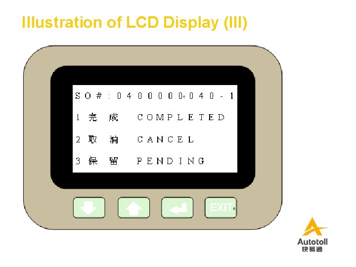 Illustration of LCD Display (III) 