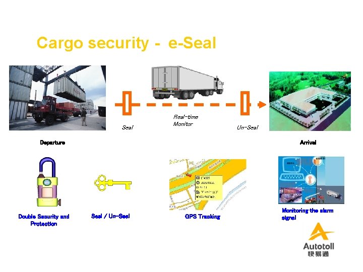 Cargo security - e-Seal Real-time Monitor Departure Double Security and Protection Un-Seal Arrival Seal