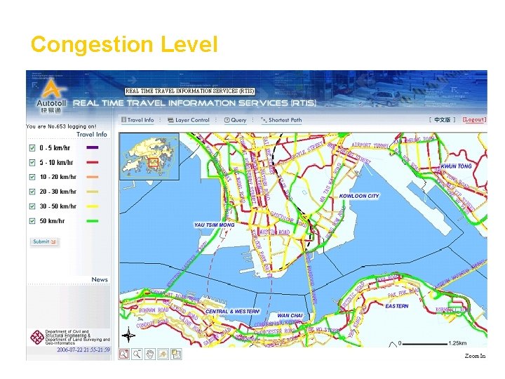 Congestion Level 