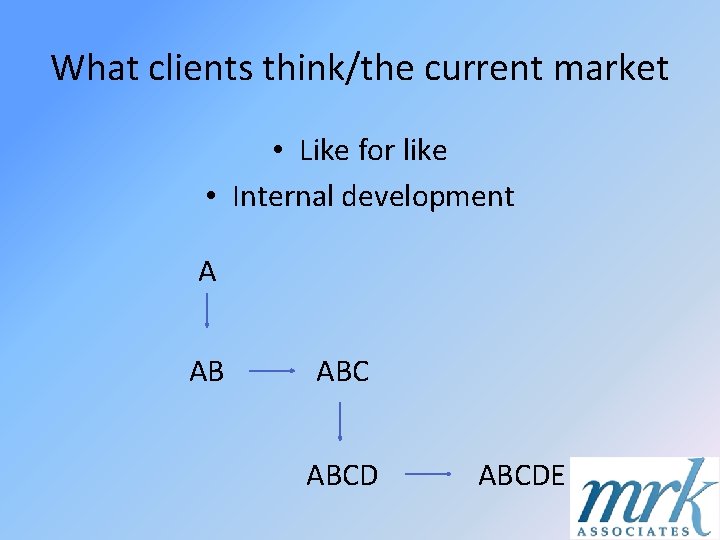 What clients think/the current market • Like for like • Internal development A AB
