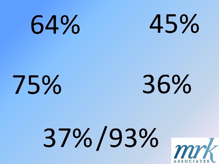 64% 75% 45% 36% 37% / 93% 