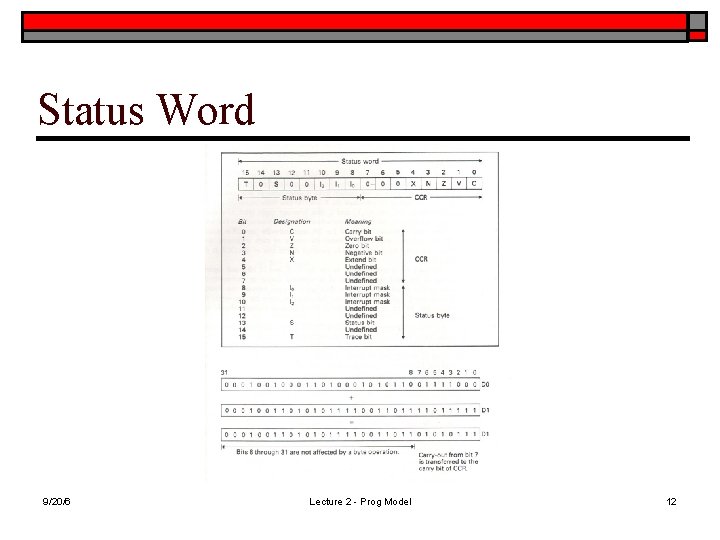 Status Word 9/20/6 Lecture 2 - Prog Model 12 