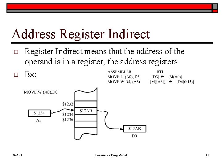 Address Register Indirect o o 9/20/6 Register Indirect means that the address of the
