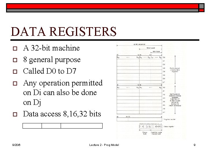 DATA REGISTERS o o o 9/20/6 A 32 -bit machine 8 general purpose Called