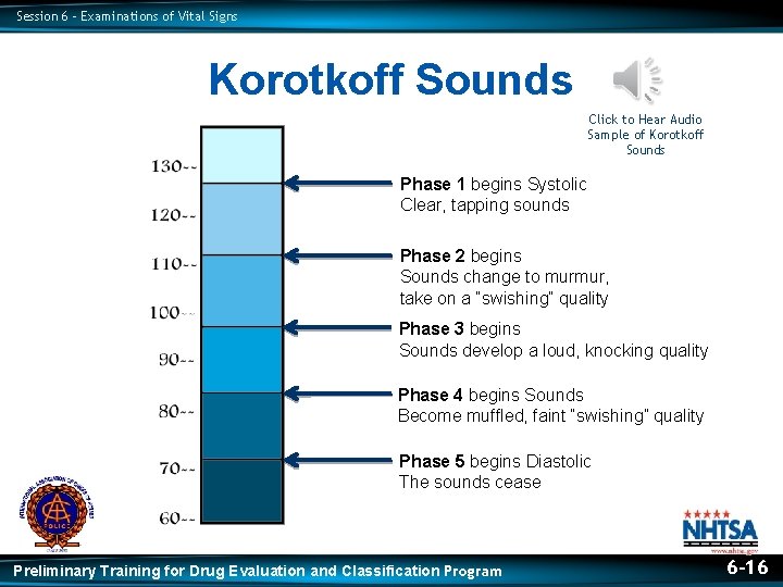 Session 6 – Examinations of Vital Signs Korotkoff Sounds Click to Hear Audio Sample