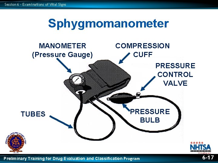 Session 6 – Examinations of Vital Signs Sphygmomanometer MANOMETER (Pressure Gauge) COMPRESSION CUFF PRESSURE