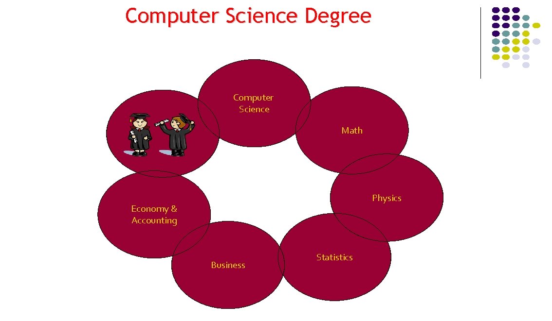 Computer Science Degree Computer Science Math Physics Economy & Accounting Business Statistics 