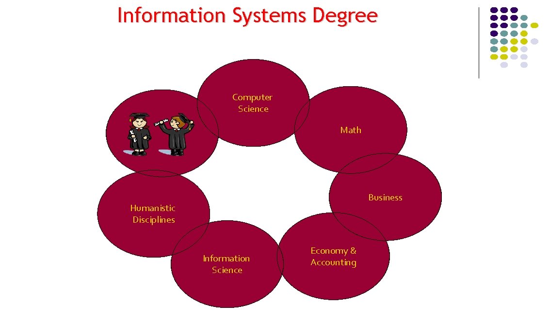 Information Systems Degree Computer Science Math Business Humanistic Disciplines Information Science Economy & Accounting