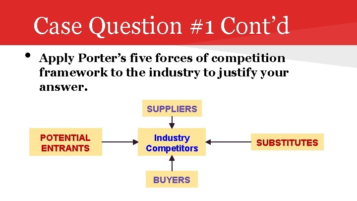Case Question #1 Cont’d • Apply Porter’s five forces of competition framework to the