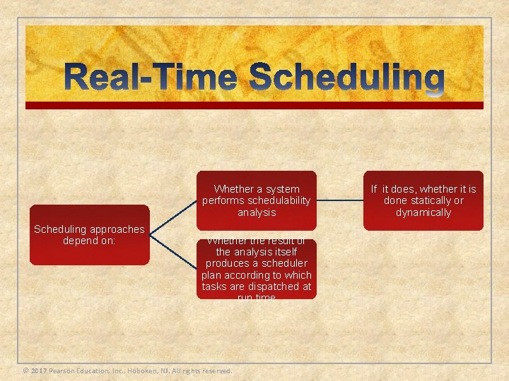 Whether a system performs schedulability analysis Scheduling approaches depend on: Whether the result of