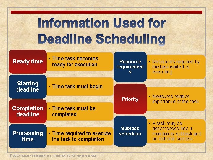 Ready time Starting deadline • Time task becomes ready for execution Resource • Resources