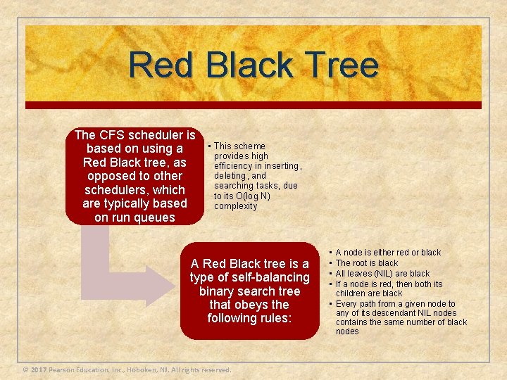 Red Black Tree The CFS scheduler is based on using a Red Black tree,