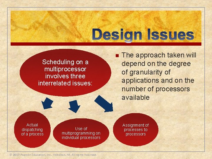 Scheduling on a multiprocessor involves three interrelated issues: Actual dispatching of a process Use